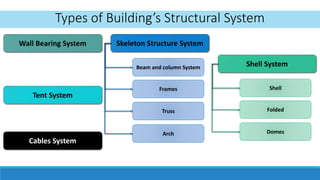 Buildings Structure system | PPTX