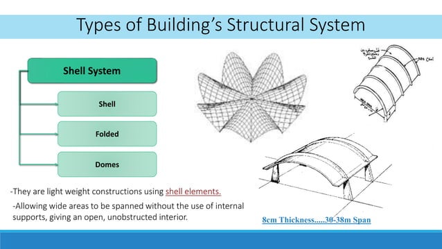 Buildings Structure system