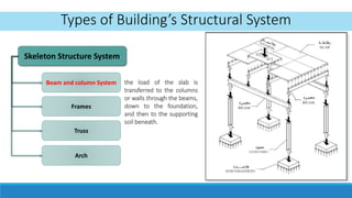 Buildings Structure system | PPT