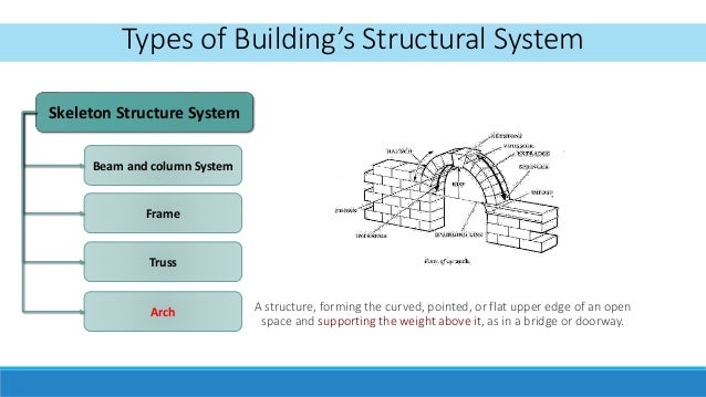 Buildings Structure system