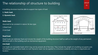 Heavy Load Structure Structure Systems.pptx