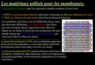 Les matériaux courants pour les structures à double courbure de tissu sont :
•- PTFE (Le polytétrafluoroéthylène) doté d'un revêtement en fibre de verre(laine de verre)
*- PVC (Le chlorure de polyvinyle) doté d'un revêtement polyester .
Ces matériaux sont tissés avec les différentes forces dans
des directions différentes. Les chaîne fibres (les fibres
qui sont à l'origine directe équivalent à des fibres de
départ sur ​​un métier à tisser) peuvent transporter une plus
grande charge que le fil de trame ou remplir fibres , qui
sont tissés entre les fibres de chaîne.
le polytétrafluoroéthylène ( PTFE ) est un synthétique polymère
fluoré de tétrafluoroéthylène, a un des plus faibles coefficients
de frottement contre tout solide. Il est très non-réactif,
Le chlorure de polyvinyle (PVC ) produit plastique utilisé dans la
plomberie, l'isolation de câble électrique, simili cuir, la signalisation,
les produits gonflables, et de nombreuses applications où il remplace
caoutchouc
 