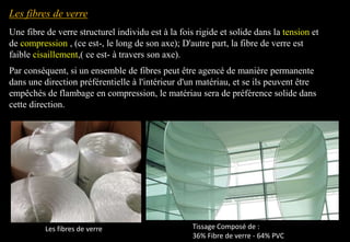 Une fibre de verre structurel individu est à la fois rigide et solide dans la tension et
de compression , (ce est-, le long de son axe); D'autre part, la fibre de verre est
faible cisaillement,( ce est- à travers son axe).
Les fibres de verre
Par conséquent, si un ensemble de fibres peut être agencé de manière permanente
dans une direction préférentielle à l'intérieur d'un matériau, et se ils peuvent être
empêchés de flambage en compression, le matériau sera de préférence solide dans
cette direction.
Tissage Composé de :
36% Fibre de verre - 64% PVC
Les fibres de verre
 