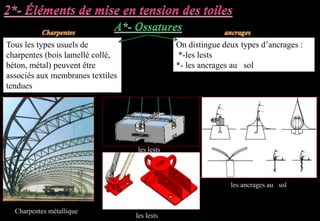 Tous les types usuels de
charpentes (bois lamellé collé,
béton, métal) peuvent être
associés aux membranes textiles
tendues
On distingue deux types d’ancrages :
*-les lests
*- les ancrages au sol
les ancrages au sol
les lests
les lests
Charpentes métallique
 