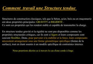 Structures de construction classiques, tels que le béton, acier, bois ou en maçonnerie
ont deux propriétés principales: GRAVITY et RIGIDITÉ .
Ce sont ces propriétés qui les rendent stable et capable de transmettre la charge.
En structure tendue gravité et la rigidité ne sont pas disponibles comme les
propriétés structurales critiques, car ils sont si légers et leurs composants sont
souvent flexibles. Donc, pour parvenir à la stabilité et la force, leurs composants
nécessitent arrangement sous une forme géométrique spécifique (forme de la
surface), tout en étant soumis à un modèle spécifique de contraintes internes
Nous pourrions décrire ce à travers le cas d'une corde à linge.
 
