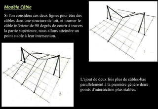 Si l'on considère ces deux lignes pour être des
câbles dans une structure de toit, et tourner le
câble inférieur de 90 degrés de courir à travers
la partie supérieure, nous allons atteindre un
point stable à leur intersection.
L'ajout de deux fois plus de câbles-bas
parallèlement à la première génère deux
points d'intersection plus stables.
 