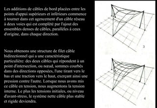 Les additions de câbles de bord placées entre les
points d'appui supérieurs et inférieurs commence
à tourner dans cet agencement d'un câble réseau
à deux voies qui est complété par l'ajout des
ensembles denses de câbles, parallèles à ceux
d'origine, dans chaque direction.
Nous obtenons une structure de filet câble
bidirectionnel qui a une caractéristique
particulière: des deux câbles qui répondent à un
point d'intersection, ou nœud, sommes courbés
dans des directions opposées, l'une tirant vers le
bas et une traction vers le haut, exerçant ainsi une
pression contre l'autre. Lorsque nous avons mis
ce câble en tension, nous augmentons la tension
interne. Le plus les tensions initiales, ou niveau
d'avant-stress, le système nette câble plus stable
et rigide deviendra.
 
