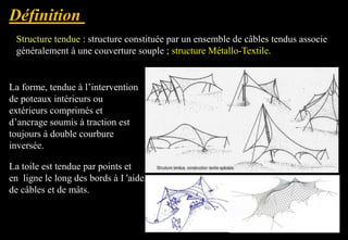 Structure tendue : structure constituée par un ensemble de câbles tendus associe
généralement à une couverture souple ; structure Métallo-Textile.
La forme, tendue à l’intervention
de poteaux intérieurs ou
extérieurs comprimés et
d’ancrage soumis à traction est
toujours à double courbure
inversée.
La toile est tendue par points et
en ligne le long des bords à I 'aide
de câbles et de mâts.
 