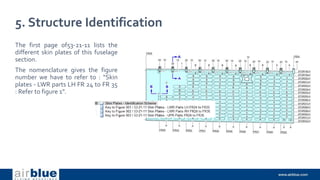 5. Structure Identification
The first page of53-21-11 lists the
different skin plates of this fuselage
section.
The nomenclature gives the figure
number we have to refer to : “Skin
plates - LWR parts LH FR 24 to FR 35
: Refer to figure 1”.
 