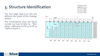 5. Structure Identification
The first page of53-21-11 lists the
different skin plates of this fuselage
section.
The nomenclature gives the figure
number we have to refer to : “Skin
plates - LWR parts LH FR 24 to FR 35
: Refer to figure 1”.
 