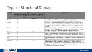 Type of Structural Damages
 