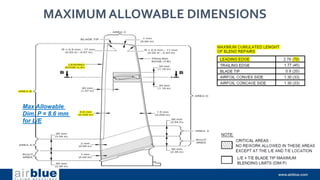 MAXIMUM ALLOWABLE DIMENSIONS
Max Allowable
Dim. P = 8.6 mm
for L/E
 