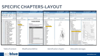 SPECIFIC CHAPTERS-LAYOUT
Table of content Modification/SB list Identification chapter Allowable damages
 