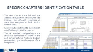 SPECIFIC CHAPTERS-IDENTIFICATIONTABLE
• The item number is the link with the
associated illustration. This column also
indicates the different evolutions of
same item compared to basic version
without suffix.
• Each evolution is linked to a production
modification given in the column.
• The Part number corresponding to the
structural component is shown in the
part number column. First nine digits of
part numbers give the drawing no of the
component.
 