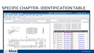 SPECIFIC CHAPTER- IDENTIFICATIONTABLE
 
