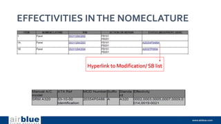 EFFECTIVITIES INTHE NOMECLATURE
 