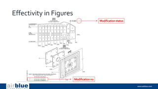 Effectivity in Figures
 