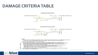 DAMAGE CRITERIATABLE
 