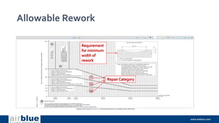 Allowable Rework
 