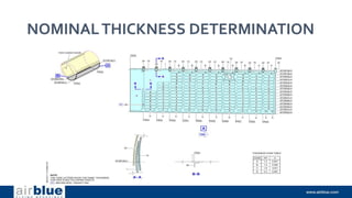 NOMINALTHICKNESS DETERMINATION
 