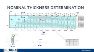 NOMINALTHICKNESS DETERMINATION
 