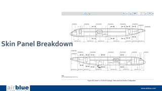 Skin Panel Breakdown
 