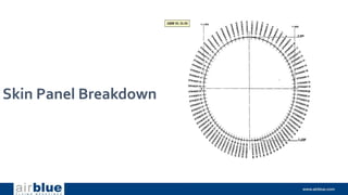 Skin Panel Breakdown
 