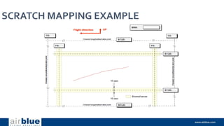 SCRATCH MAPPING EXAMPLE
 