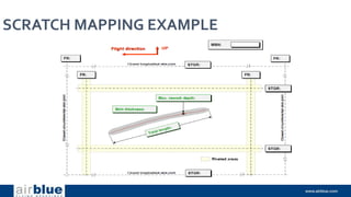 SCRATCH MAPPING EXAMPLE
 