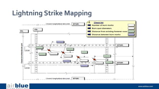 Lightning Strike Mapping
 