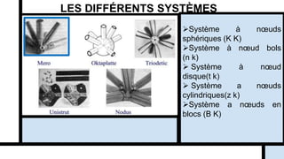 Système à nœuds
sphériques (K K)
Système à nœud bols
(n k)
 Système à nœud
disque(t k)
 Système a nœuds
cylindriques(z k)
Système a nœuds en
blocs (B K)
LES DIFFÉRENTS SYSTÈMES
 
