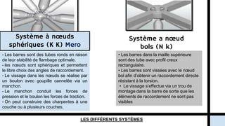 Système a nœud
bols (N k)
• Les barres sont des tubes ronds en raison
de leur stabilité de flambage optimale.
• les nœuds sont sphériques et permettent
le libre choix des angles de raccordement.
• Le vissage dans les nœuds se réalise par
un boulon avec goupille cannelée via un
manchon.
• Le manchon conduit les forces de
pression et le boulon les forces de traction.
• On peut construire des charpentes à une
couche ou à plusieurs couches.
LES DIFFÉRENTS SYSTÈMES
• Les barres dans la maille supérieure
sont des tube avec profil creux
rectangulaire.
• Les barres sont vissées avec le nœud
bol afin d’obtenir un raccordement directe
résistant à la torsion.
• Le vissage s’effectue via un trou de
montage dans la barre de sorte que les
éléments de raccordement ne sont pas
visibles
Système à nœuds
sphériques (K K) Mero
 