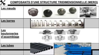 COMPOSANTS D’UNE STRUCTURE TRIDIMENSIONNELLE (MERO)
Les nœuds
Les barres
Les
boulonneries
d’assemblage
Les tubes
 