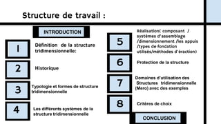CONCLUSION
INTRODUCTION
Définition de la structure
tridimensionnelle:
Historique
1
Structure de travail :
2
3
4
8
7
6
5
Typologie et formes de structure
tridimensionnelle
Les différents systèmes de la
structure tridimensionnelle
Réalisation( composant /
systèmes d’assemblage
/dimensionnement /les appuis
/types de fondation
utilisés/méthodes d’éraction)
Protection de la structure
Domaines d’utilisation des
Structures tridimensionnelle
(Mero) avec des exemples
Critères de choix
 