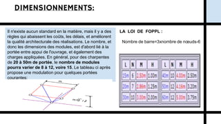 DIMENSIONNEMENTS:
Il n'existe aucun standard en la matière, mais il y a des
règles qui abaissent les coûts, les délais, et améliorent
la qualité architecturale des réalisations. Le nombre, et
donc les dimensions des modules, est d'abord lié à la
portée entre appui de l'ouvrage, et également des
charges appliquées. En général, pour des charpentes
de 20 à 50m de portée, le nombre de modules
pourra varier de 8 à 12, voire 15. Le tableau ci après
propose une modulation pour quelques portées
courantes:
LA LOI DE FOPPL :
Nombre de barre=3xnombre de nœuds-6
 