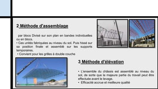 .
2 Méthode d'assemblage
par blocs Divisé sur son plan en bandes individuelles
ou en blocs.
• Ces unités fabriquées au niveau du sol. Puis hissé sur
sa position finale et assemblé sur les supports
temporaires.
• Convient pour les grilles à double couche
3 Méthode d'élévation
• L'ensemble du châssis est assemblé au niveau du
sol, de sorte que la majeure partie du travail peut être
effectuée avant le levage.
• Efficacité accrue et meilleure qualité
 