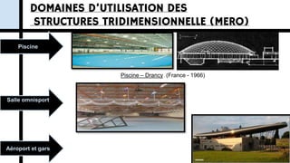 DOMAINES D’UTILISATION DES
STRUCTURES TRIDIMENSIONNELLE (MERO)
Piscine
Aéroport et gars
Salle omnisport
Piscine – Drancy (France - 1966)
 