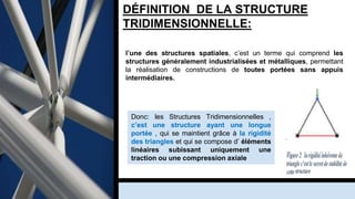 DÉFINITION DE LA STRUCTURE
TRIDIMENSIONNELLE:
l’une des structures spatiales, c’est un terme qui comprend les
structures généralement industrialisées et métalliques, permettant
la réalisation de constructions de toutes portées sans appuis
intermédiaires.
Donc: les Structures Tridimensionnelles ,
c’est une structure ayant une longue
portée , qui se maintient grâce à la rigidité
des triangles et qui se compose d’ éléments
linéaires subissant uniquement une
traction ou une compression axiale
 