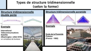 Types de structure tridimensionnelle
(selon la forme)
Exemple
Structure tridimensionnelle
double pente
Exemple
Ecole de la Pyramide
Puteaux
(France - 1992)
Structure tridimensionnelle pyramide
International
Télécommunications
Satellite
(Washington –USA-1878)
un complexe de bureaux
 