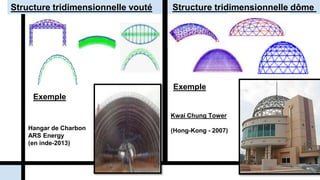Structure tridimensionnelle vouté Structure tridimensionnelle dôme
Exemple
Exemple
Hangar de Charbon
ARS Energy
(en inde-2013)
Kwai Chung Tower
(Hong-Kong - 2007)
 