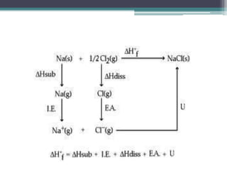 Structure types of crystals