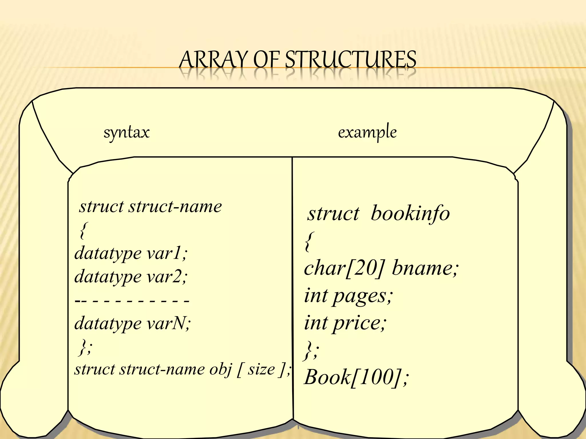 struct bookinfo
{
char[20] bname;
int pages;
int price;
};
Book[100];
struct struct-name
{
datatype var1;
datatype var2;
-- - - - - - - - - -
datatype varN;
};
struct struct-name obj [ size ];
syntax example
ARRAY OF STRUCTURES
 