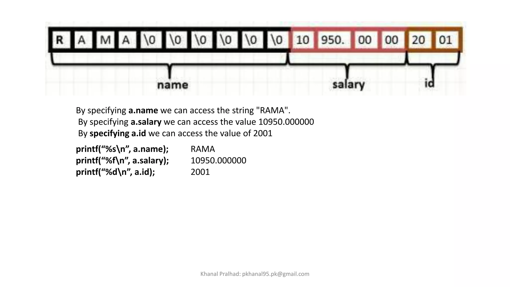 By specifying a.name we can access the string "RAMA".
By specifying a.salary we can access the value 10950.000000
By specifying a.id we can access the value of 2001
printf(“%sn”, a.name); RAMA
printf(“%fn”, a.salary); 10950.000000
printf(“%dn”, a.id); 2001
Khanal Pralhad: pkhanal95.pk@gmail.com
 