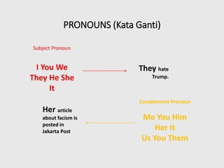 PRONOUNS (Kata Ganti)
Subject Pronoun
I You We
They He She
It
Complement Pronoun
Me You Him
Her It
Us You Them
They hate
Trump.
Her article
about facism is
posted in
Jakarta Post
 