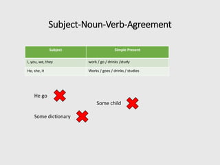 Subject-Noun-Verb-Agreement
Subject Simple Present
I, you, we, they work / go / drinks /study
He, she, it Works / goes / drinks / studies
He go
Some dictionary
Some child
 