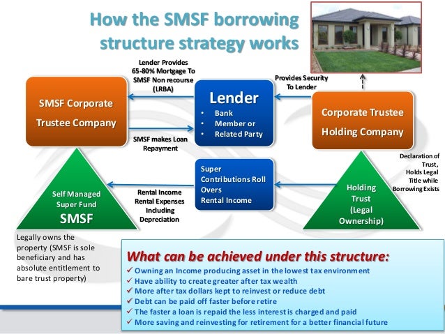 Tax Structure Income Producing Investment Property Tax Structure Income Producing Investment Property