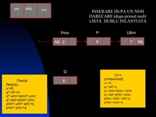 Structuri De Date Alocate Dinamic | PPT