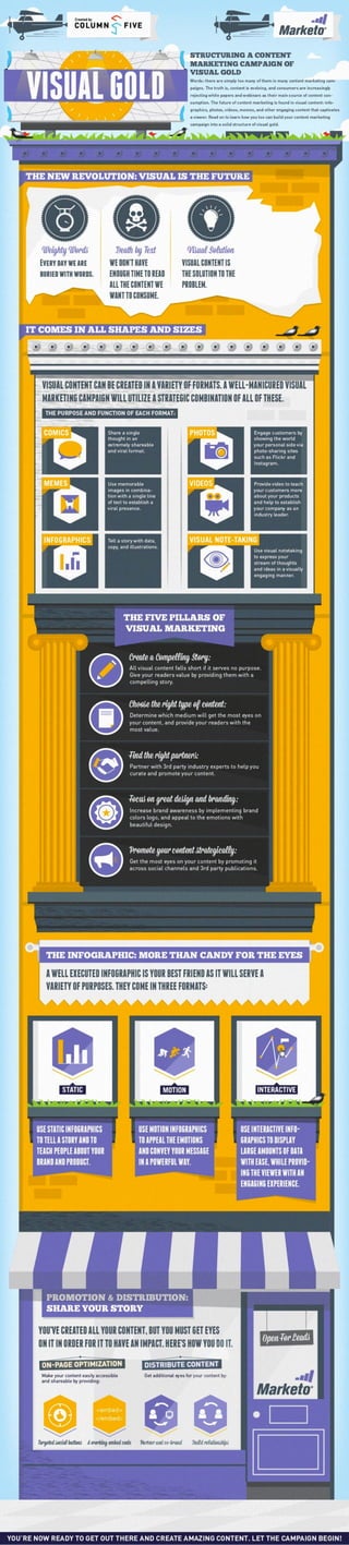 Visual Gold! The New Revolution of Content Marketing [Infographic]