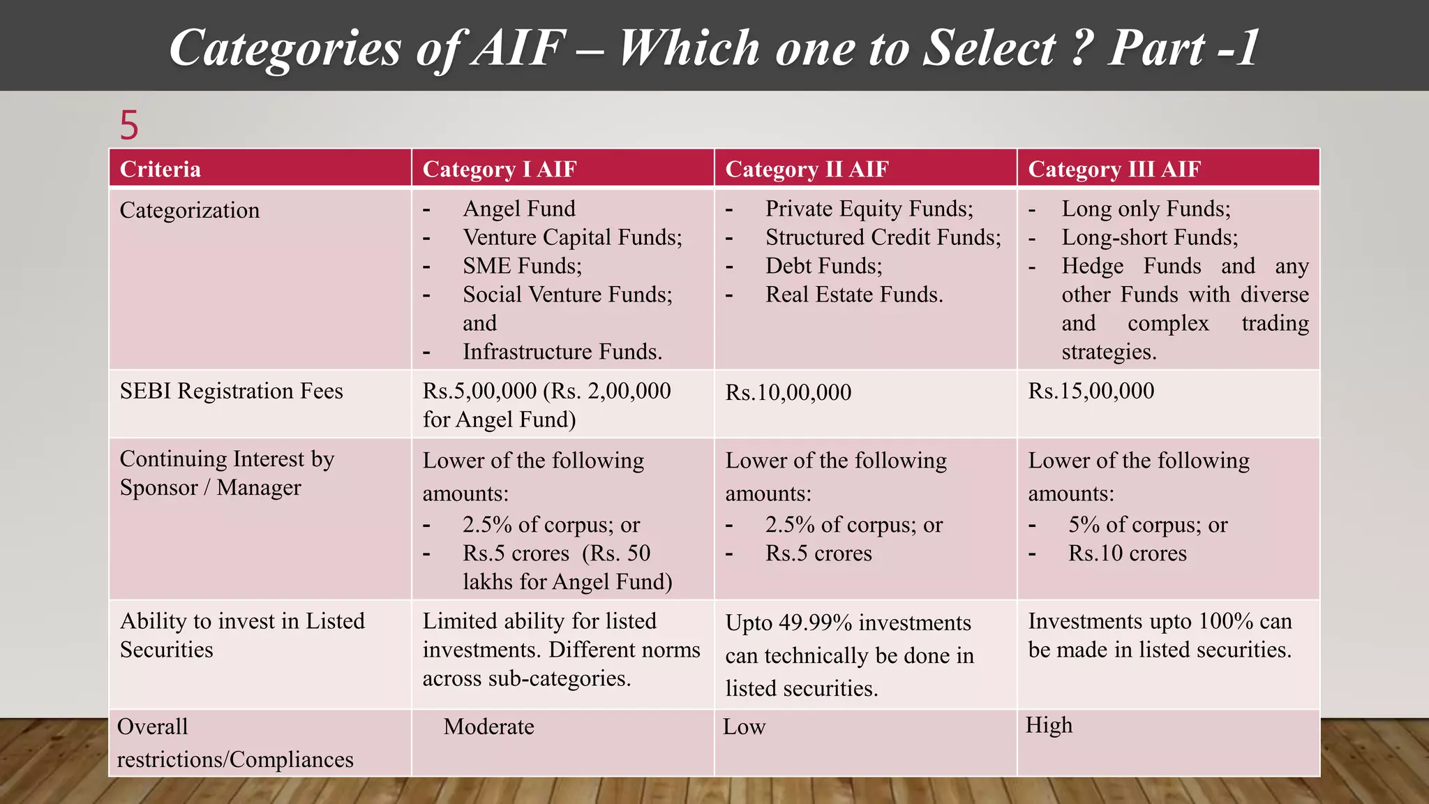 Structuring-of-AIFs_May-2019.pptx
