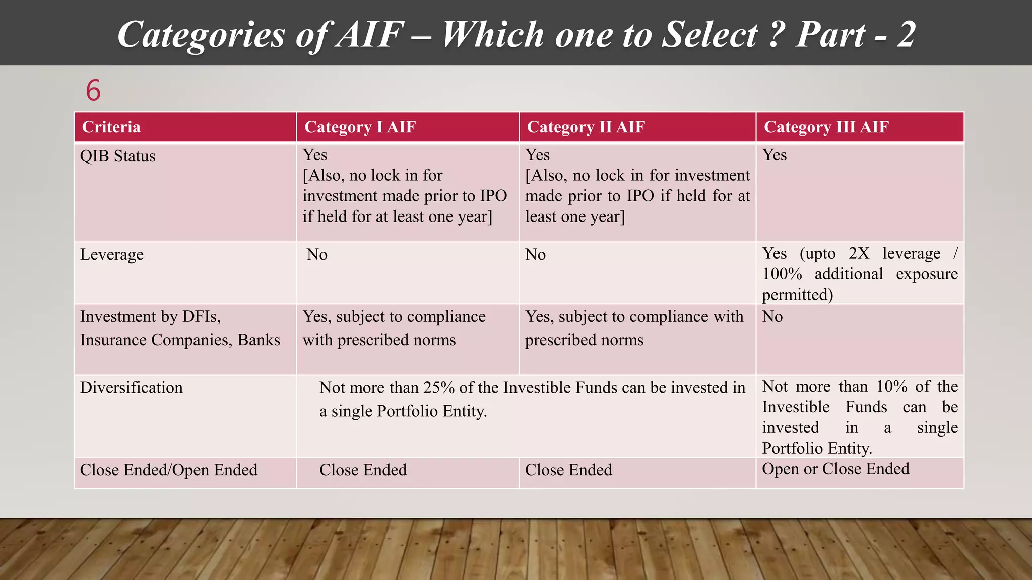 Structuring-of-AIFs_May-2019.pptx